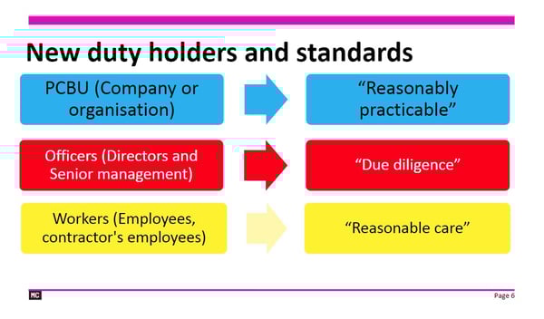 Chain of Responsibility